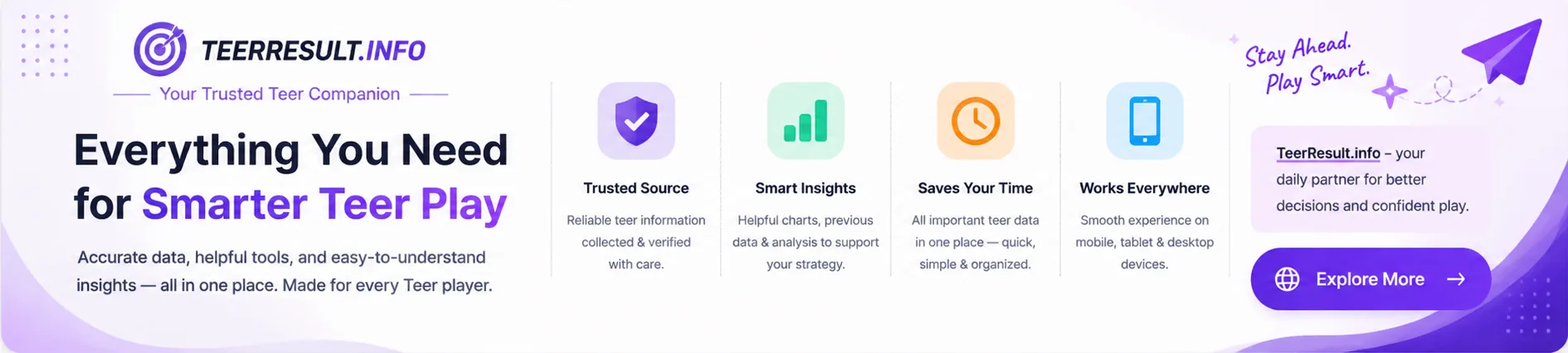 TeerResult.info – Everything You Need for Smarter Teer Play